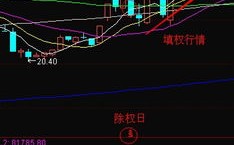 股票填权后一般多久买什么是填权--所谓“填权”是指什么？“很多个股在送股后会出现填权”是什么意思？