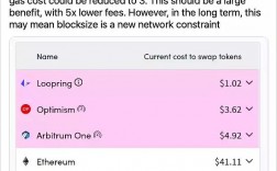 开发者可以怎样降低以太坊Layr2上的交易费用