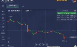 比特币什么时候跌价最多,比特币什么时候跌价幅度最大