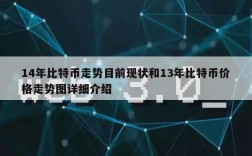 14年比特币走势目前现状和13年比特币价格走势图详细介绍