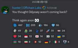 Arbitrum社区经理：Odyssey活动将重启