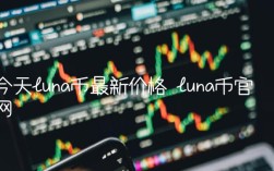 今天luna币最新价格