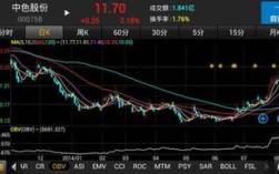 镍龙头股票有哪些~镍的股票有哪些的最新相关信息