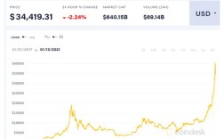 比特币比例现在是多少,比特币目前比例