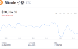 1比特币=多少人民币？