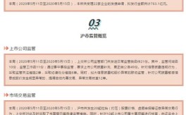 什么是股票虚假申报－详解：虚假申报、拉抬/打压、约定交易、自买自卖、连续集中交易、异常回转交易和内幕交易
