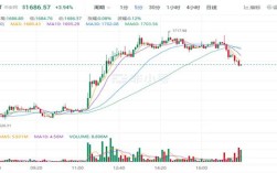 以太坊今日最新价格 以太坊最新行情走向查询