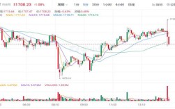 以太坊现在多少美元一个 BTH最新价格行情查询
