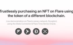 Flare发布互操作性协议Demo展示，实现免信任、使用非原生代币完成NFT交易！