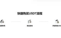 好用稳定币泰达币平台有什么？