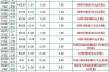 股票0.04是什么意思、图中的5.54 跟负0.04 和负百分之0.72 是什么意思？
