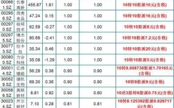 股票0.04是什么意思、图中的5.54 跟负0.04 和负百分之0.72 是什么意思？