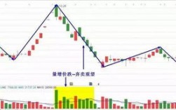高考结束哪些股票会涨节后哪些股票会涨 成长型股票节后领涨