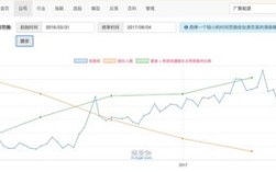 为什么股票人数与股价呈负相关，股票和出的每股股价数出现负数是怎么回事？