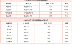 6月15日 今日黄金价格多少钱一克 黄金回收价格查询