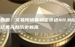 数据：交易所储备稳定币达411.86亿美元创历史新高
