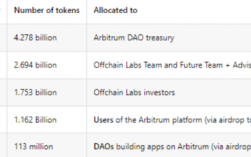 Arbitrum基金会透明度遭诟病，欲通过AIP-1“窃取”10亿美元？