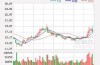 股票0.04是什么意思；涨跌-0.04表示什么