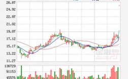 股票0.04是什么意思；涨跌-0.04表示什么