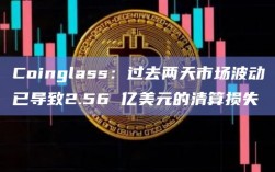 Coinglass：过去两天市场波动已导致2.56 亿美元的清算损失
