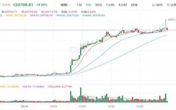 比特币最新行情趋势查询 比特币现在降到多少钱一个
