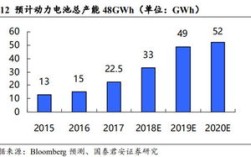 高端传感器股票有哪些|芯片产业龙头概念股有哪些