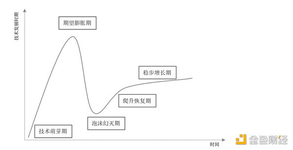 数藏2.0时代：“投机”没落 价值为王-图1