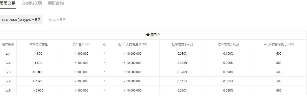 欧意app官方下载 - v6.1.38-图3