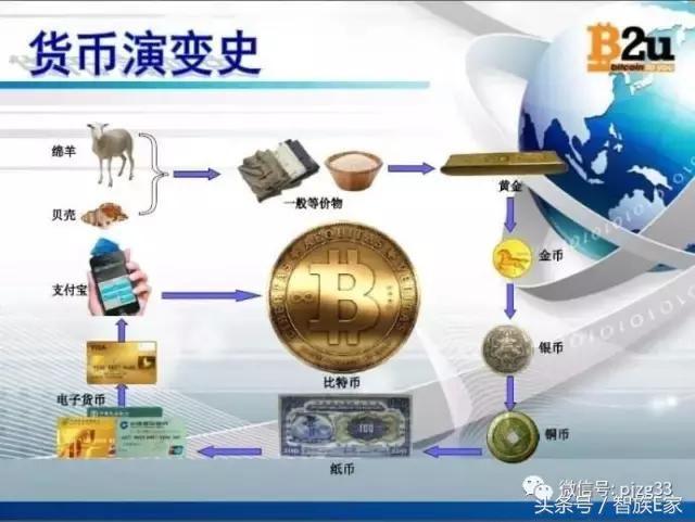 虚拟货币是怎么运营的-图1