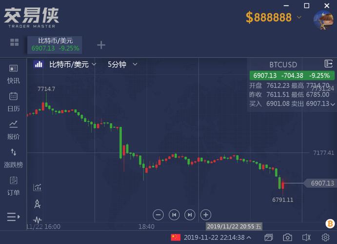 比特币什么时候跌价最多,比特币什么时候跌价幅度最大-图1