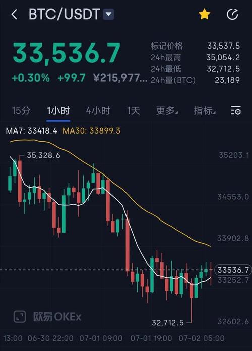 比特币十月反弹多少,比特币十月反弹了吗-图1
