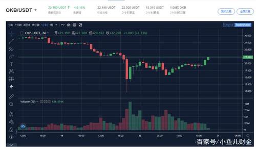 比特币跌到多少可以抄底交易,比特币跌到多少可以买进-图1
