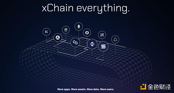 盘点2022 年度 60 个新公链：Layr0 和 Layr1 公链篇-图2