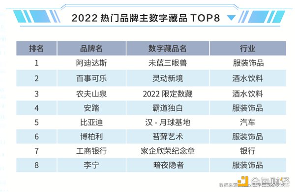 数藏2.0时代：“投机”没落 价值为王-图2