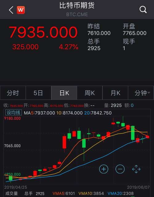 比特币期货大涨买什么股票好,比特币期货大涨买什么股票比较好-图1