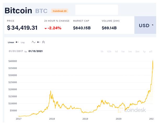 比特币比例现在是多少,比特币目前比例-图1