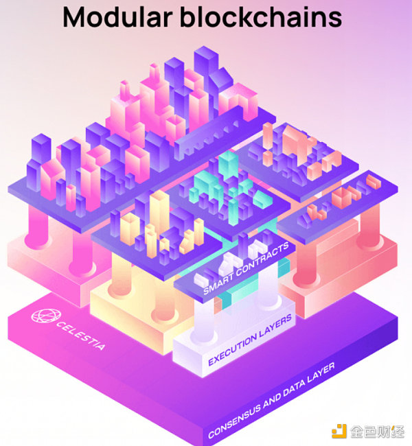 盘点2022 年度 60 个新公链：Layr0 和 Layr1 公链篇-图9