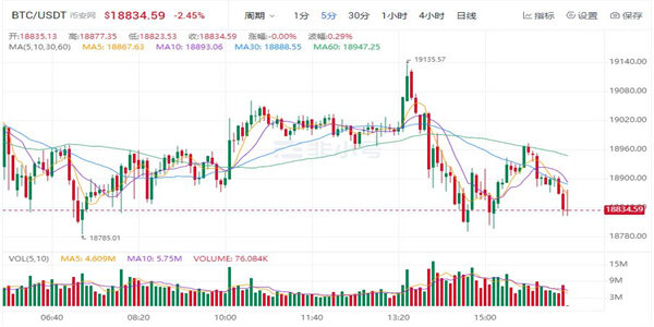 以太坊最新价格 以太坊最新趋势-图1