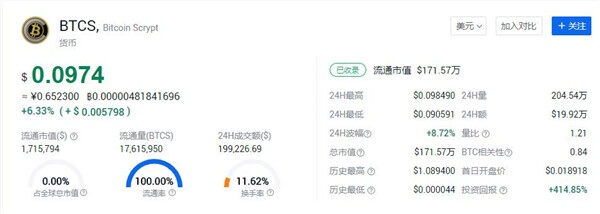 中本聪币预售价格（btcs上主网后值多少钱）-图1