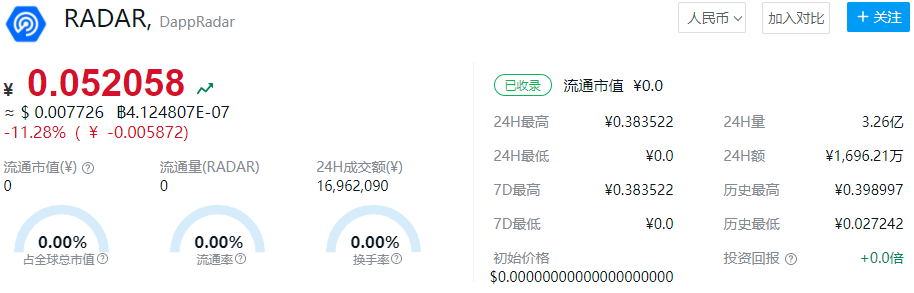 2022年雷达币的价格会上涨吗 雷达币未来价格预测-图1