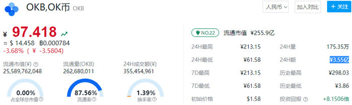 ok币多少钱一个 okb币今日价格行情-图1 ok币多少钱一个 okb币今日价格行情-图1