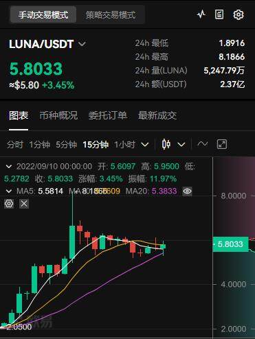 luan币最新价格多少钱一个？-图1