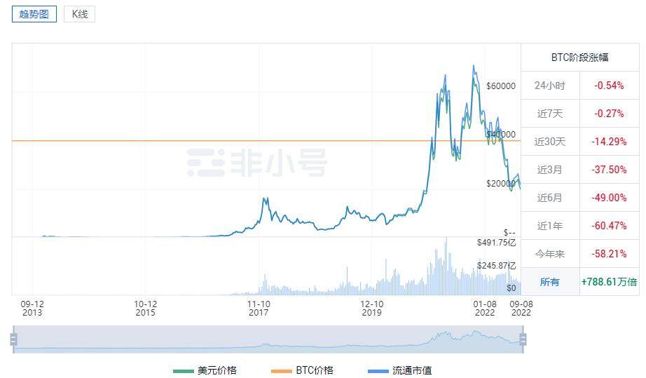 比特币今日行情价格 比特币行情走势图-图3