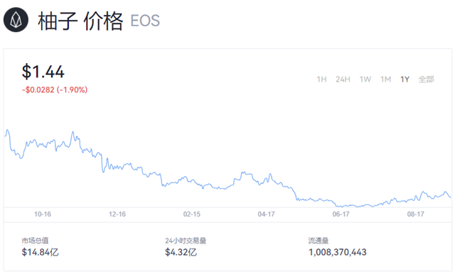  BOS价格今日行情 (BOS柚子币最新价格行情)-图1