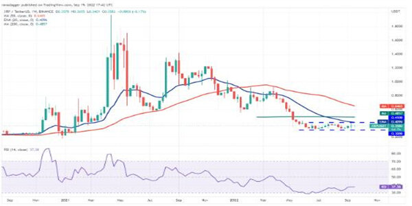 瑞波币最新价格美元 瑞波币近期行情走势-图3