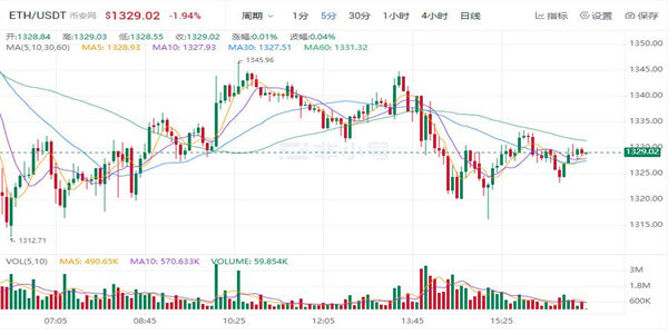 以太坊最新价格 以太坊最新趋势-图3