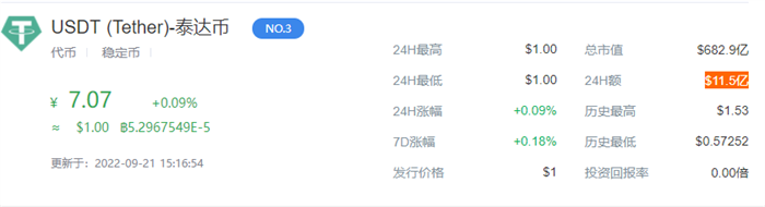1USDT等于多少人民币 泰达币9月最新价格2022-图1
