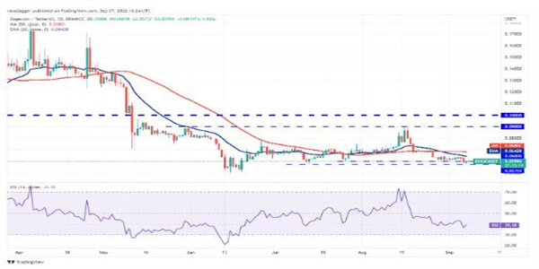 2022价格分析：BTC、BTH、BNB、RP、ADA、SOL、DOGB、DOT、MATIC、SHIB-图8