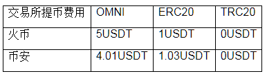 usdt-trc20钱包下载-图3