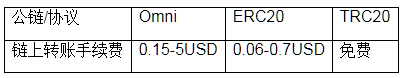 usdt-trc20钱包下载-图4